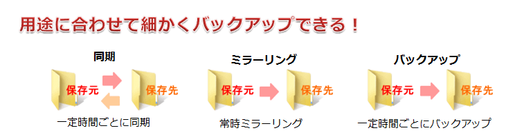 3つのモード