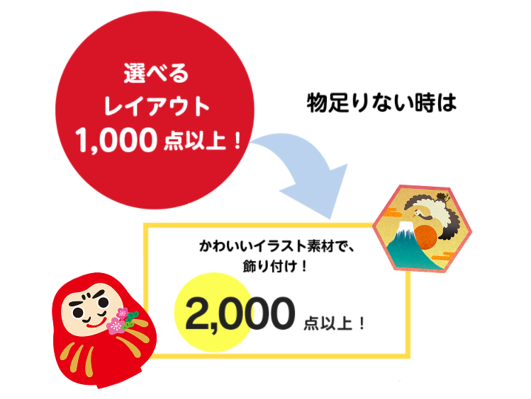 いろいろ選べる素材＆レイアウトイメージ　選べるレイアウト 1,000点以上！　かわいいイラスト素材の飾り付け 2,000点以上！