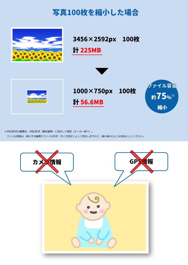 プライバシー保護もらくらく