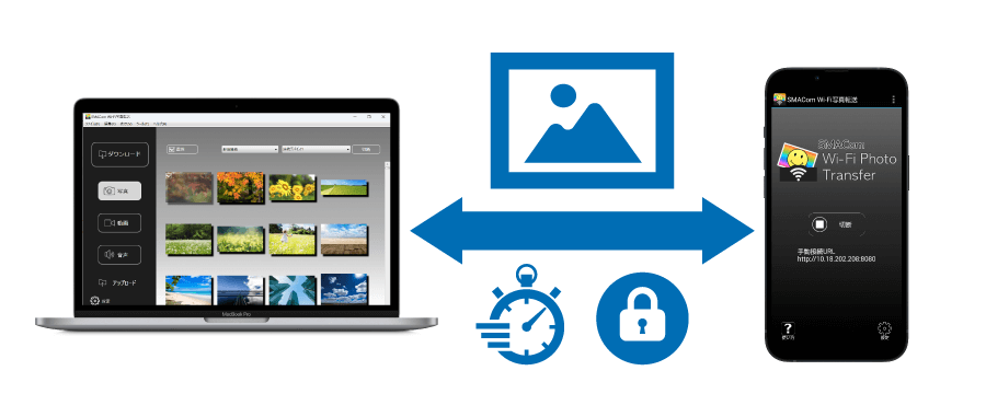 早く安全にデータを転送