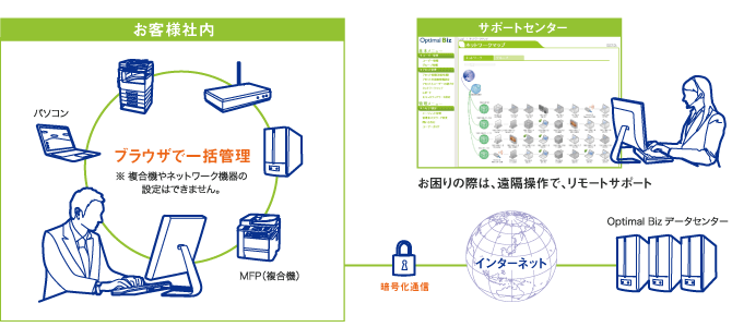 Optimal Biz とは