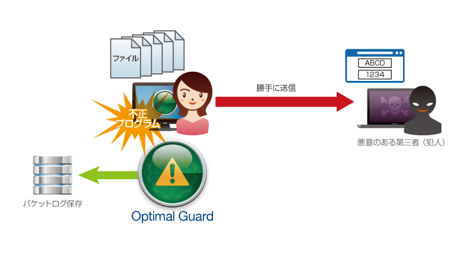 Packet Log