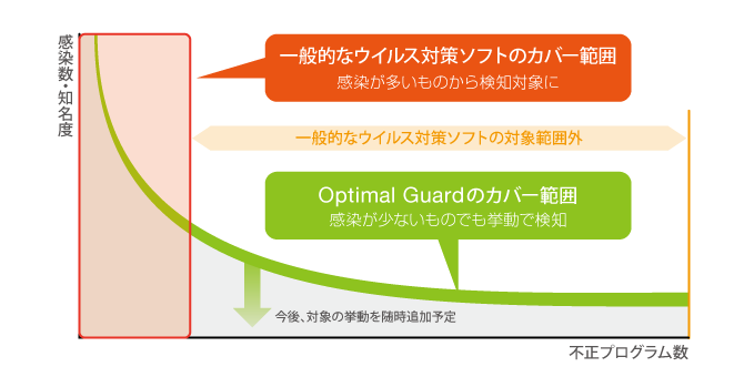 optimal guard image
