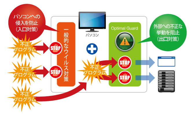 optimal guard image