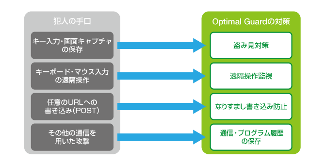 optimal guard image