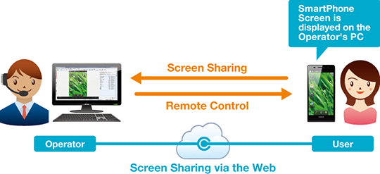 Optimal Remote image