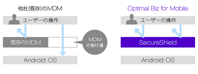 SecureShieldのイメージ