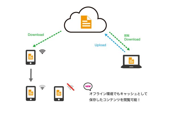 パソコンソフト使い放題 powered by OPTiM