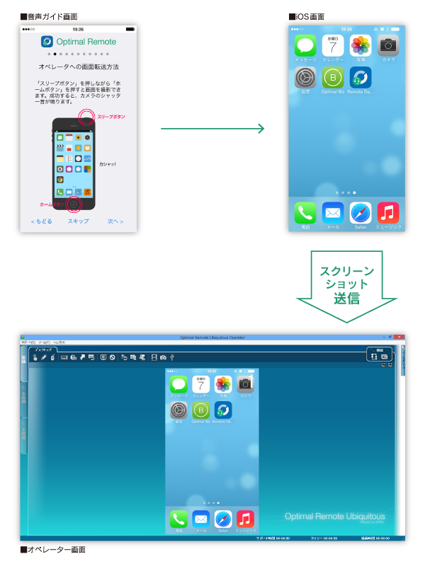  iOS端末 サポートイメージ