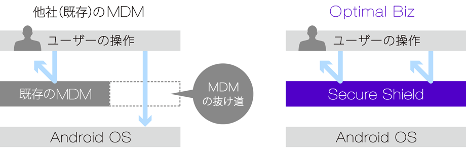 Secure Shieldのセキュリティ対策イメージ