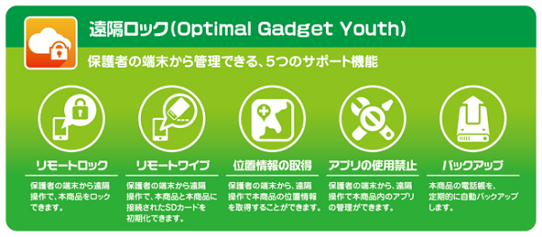 「Optimal Gadget Youth」機能