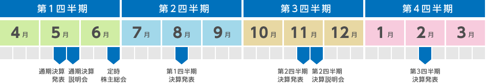IRカレンダー