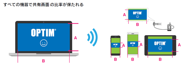 Smart UI イメージ