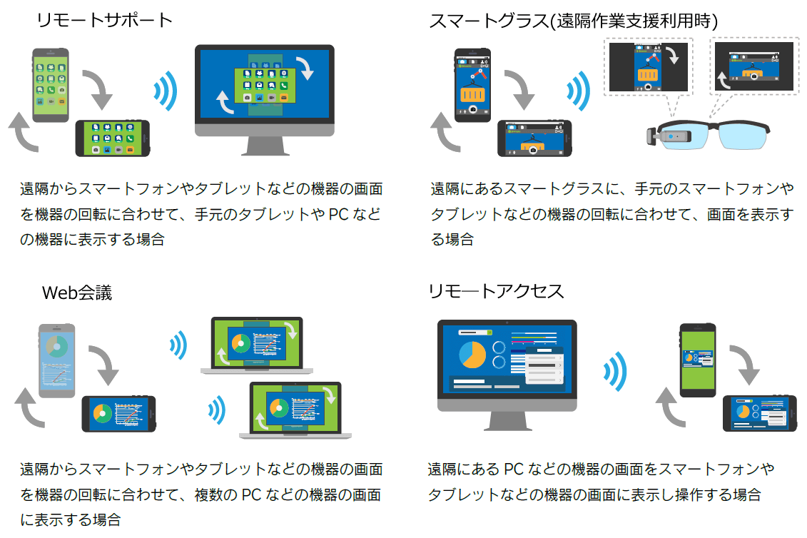 「Smart UI」の活用範囲　イメージ