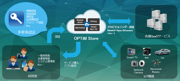 OPTiM Store　画像2