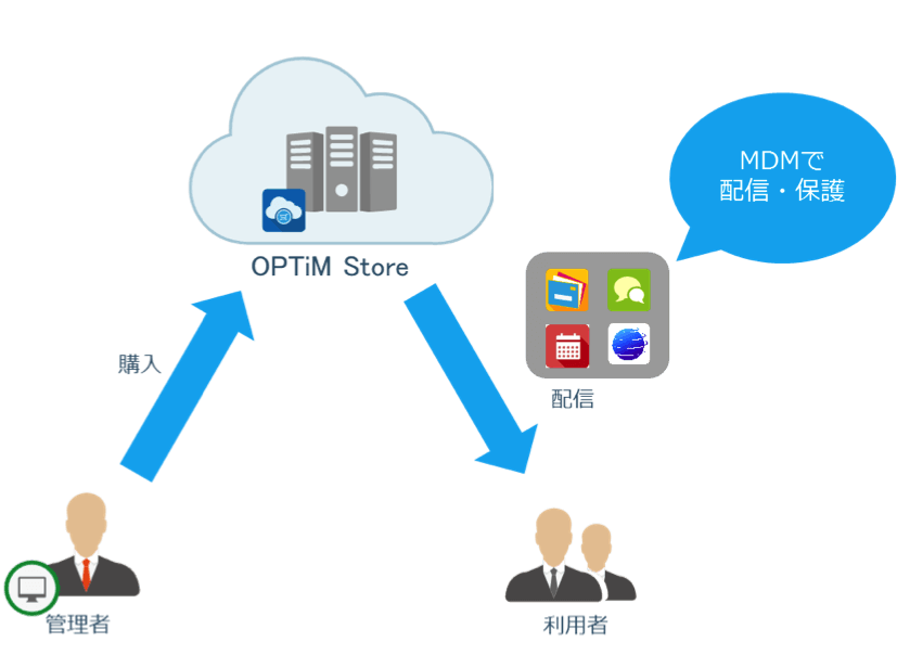 OPTiM Store　画像3