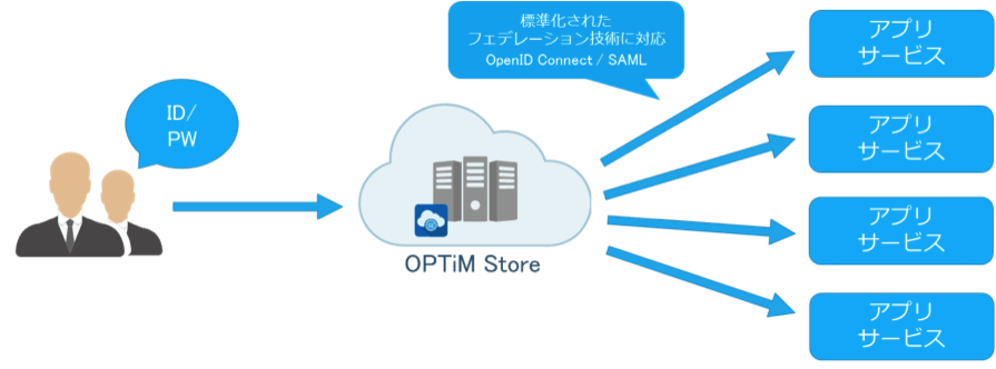 OPTiM Store　画像4