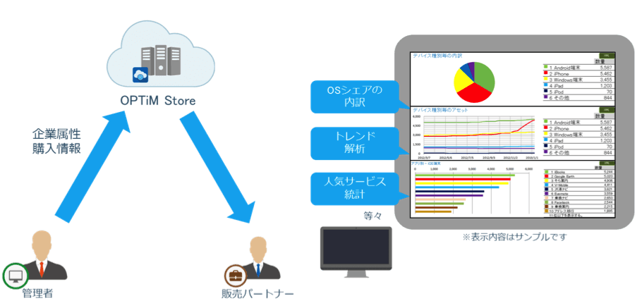 OPTiM Store　画像6