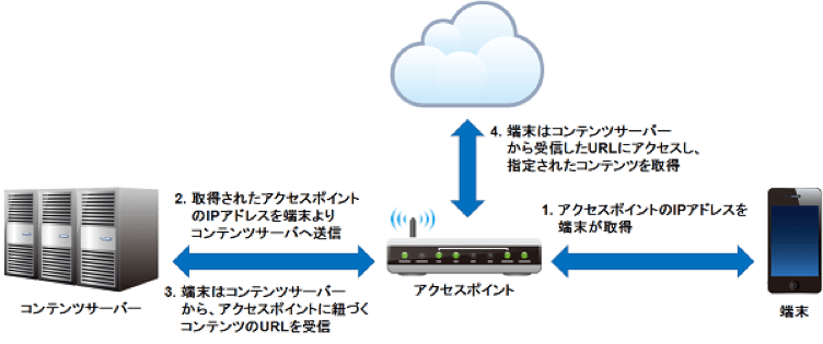 特許概要イメージ