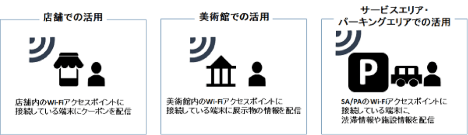 その他の活用例 イメージ