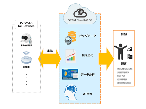 提携イメージ