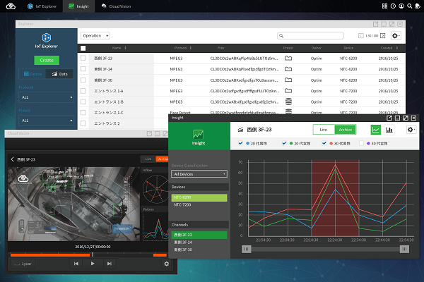 グローバル M2M ゲートウェイ「NTC-6200」シリーズ接続イメージ