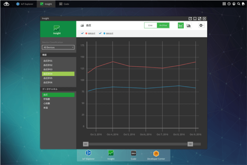 オムロン ヘルスケア機器とOPTiM Cloud IoT OSが連携 イメージ2