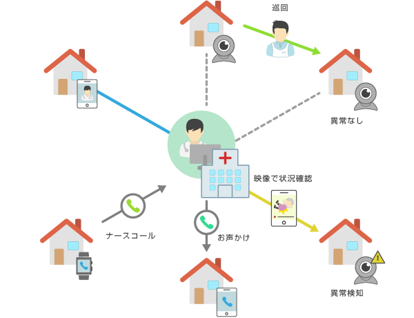 「在宅医療あんしんパック」イメージ図