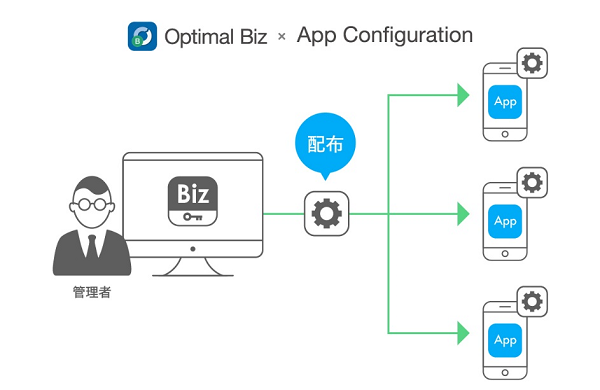 App Configuration機能対応