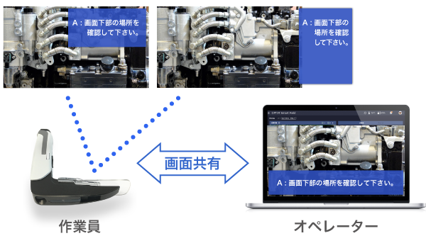 画面共有システムの内容イメージ