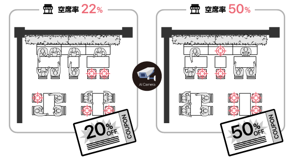 空席検知システムの活用イメージ