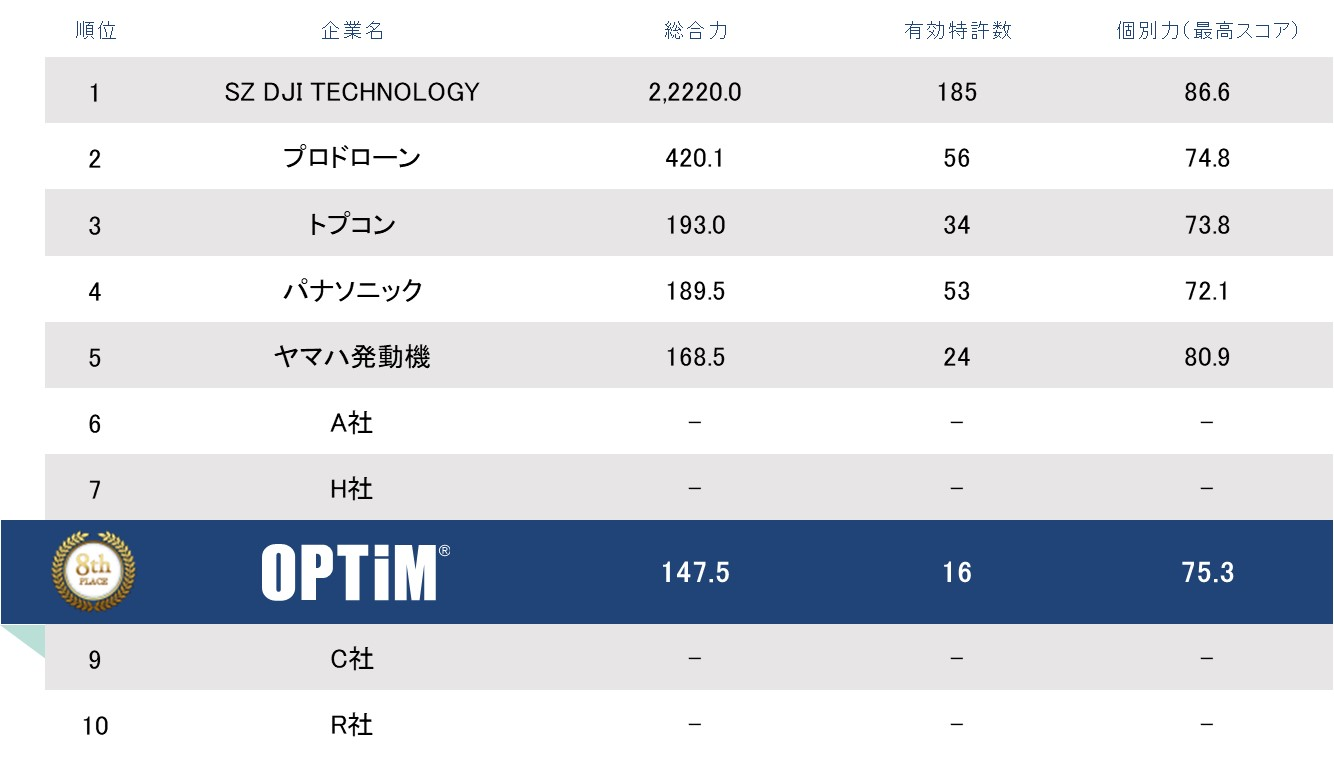 事業を通じた技術開発への取り組み