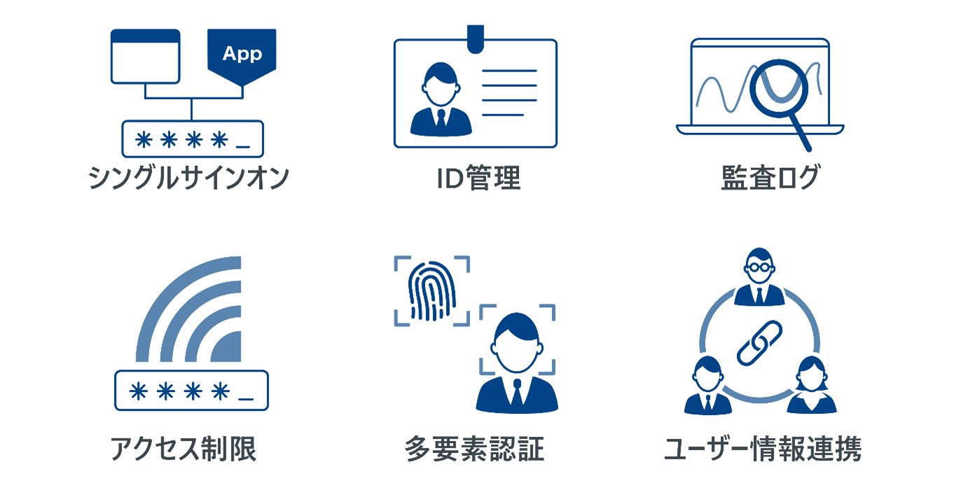 OPTiM ID+の機能一覧　イメージ図