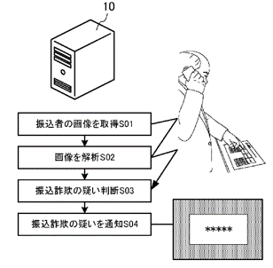 振り込め詐欺を防止する「ATMコーナー監視システム」特許についての図
