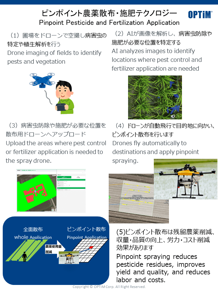 展示されたピンポイント散布テクノロジーのパネル