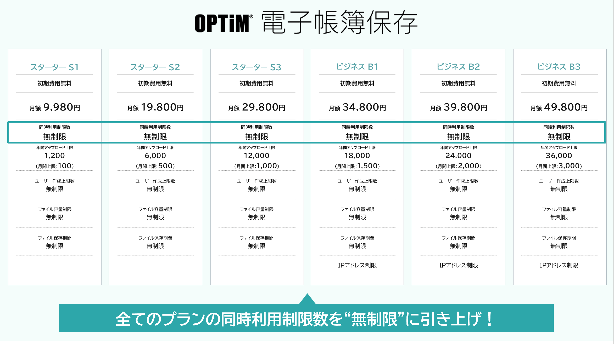 全プランの同時利用制限数を無制限に引き上げ