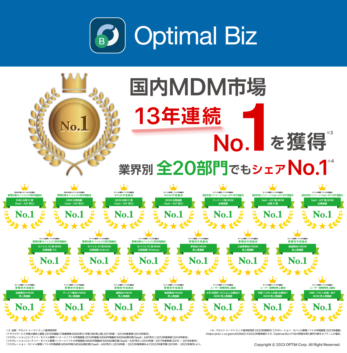 デロイト トーマツ ミック経済研究所発刊の調査レポートにて、MDM市場13年連続シェアNo.1