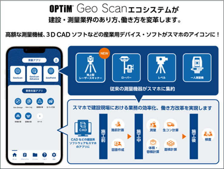 「Geo Scanエコシステム」が建築・計測業界のあり方、働き方を改革します。Geo Scanエコシステムの説明イメージ