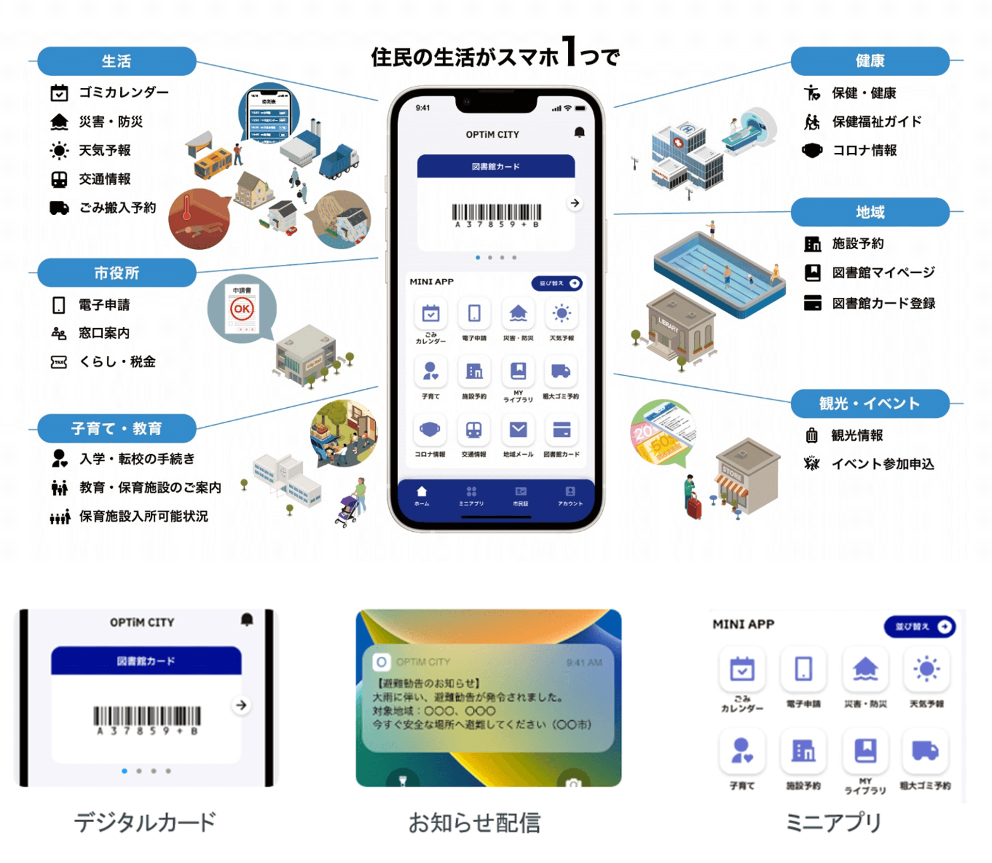 自治体向けスーパーアプリ 「主要機能の図」