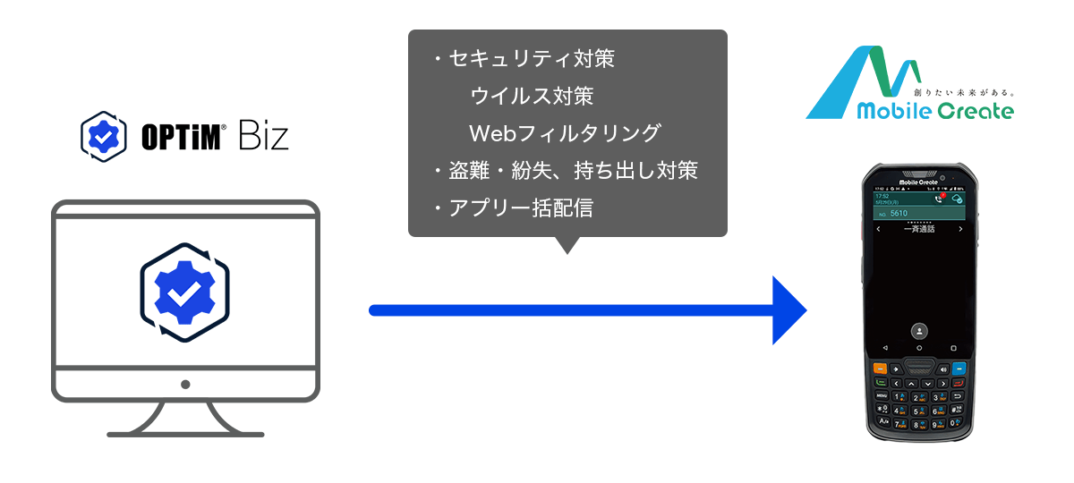 モバイルクリエイトが提供するIP無線システムiMESH(アイメッシュ)シリーズのハンディ型業務用IP無線機「IM-560」イメージ画像