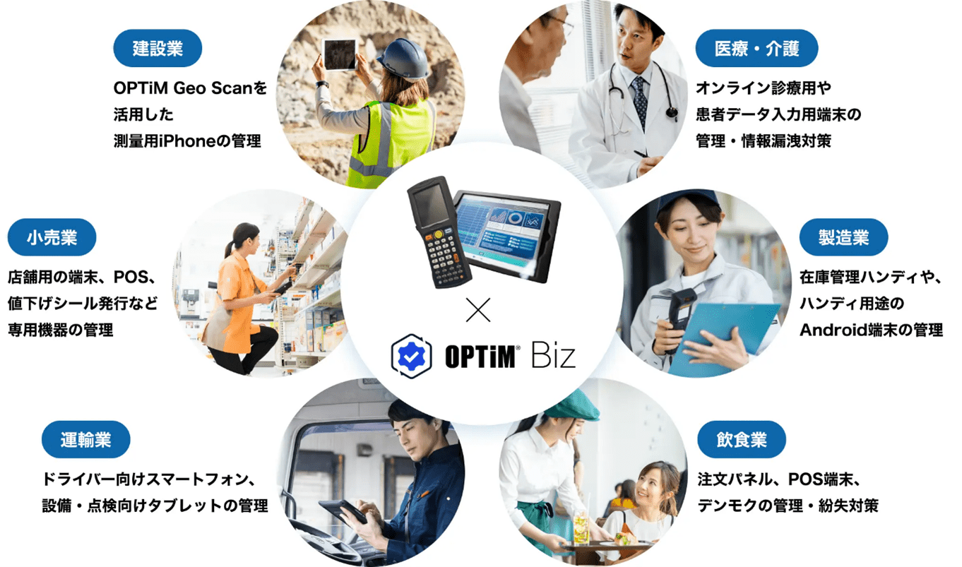 「ハンディターミナル・スマートデバイス」x「OPTiM Biz」で現場の働き方改革のイメージ画像