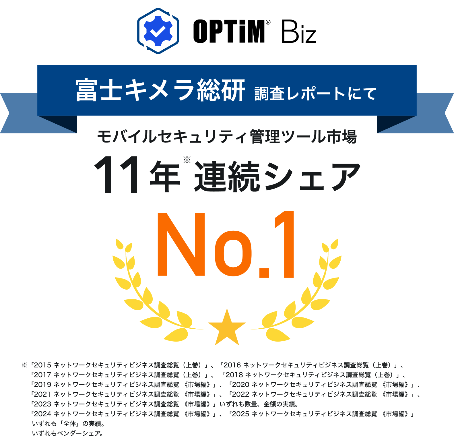 富士キメラ総研発刊の調査レポートにおいて、11年連続国内モバイルセキュリティ管理ツール市場でシェアNo.1を達成を説明した作図