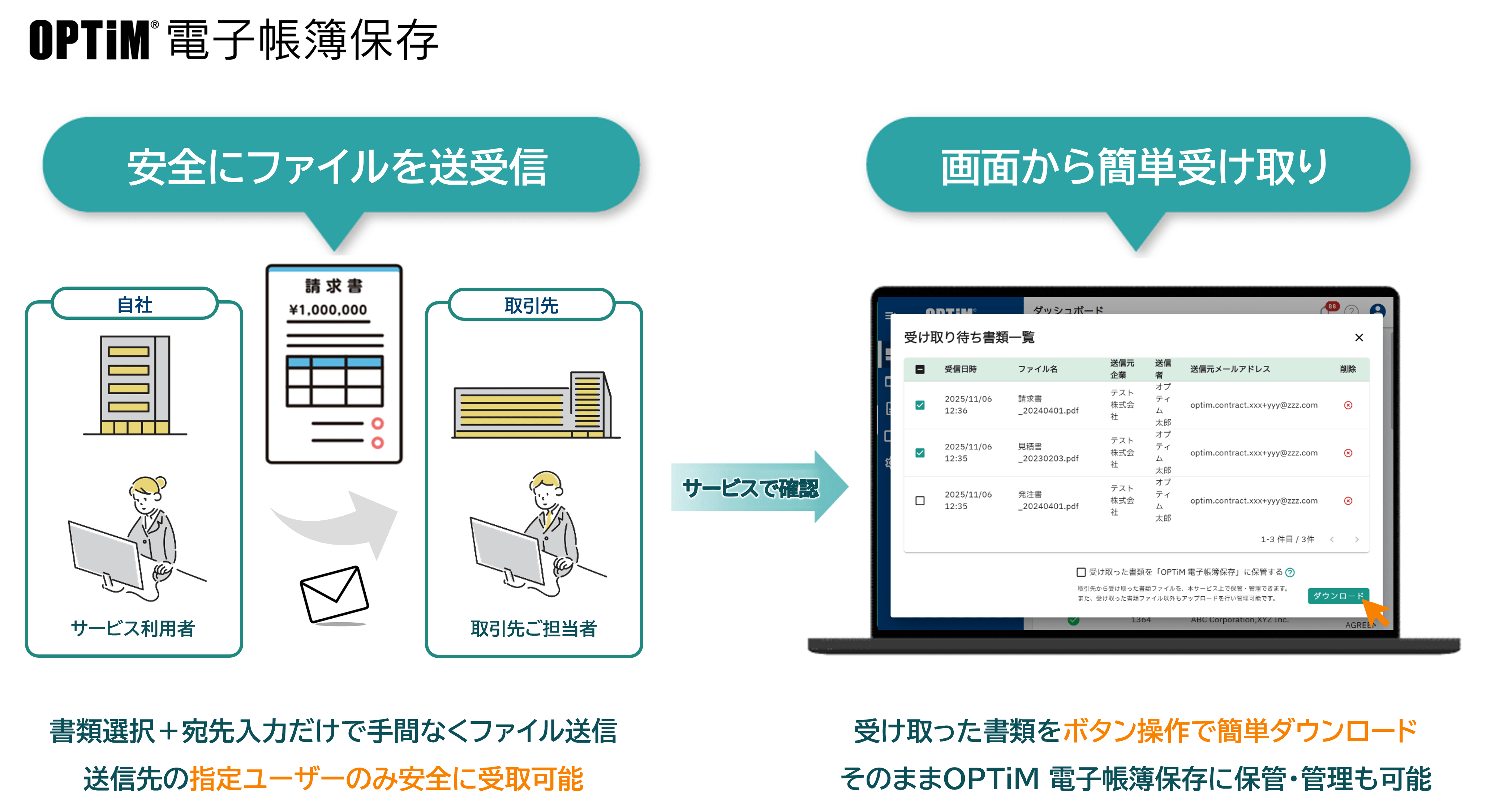 OPTIM電子帳簿保存サービスの概要図。ファイル送受信の流れと管理画面を表示