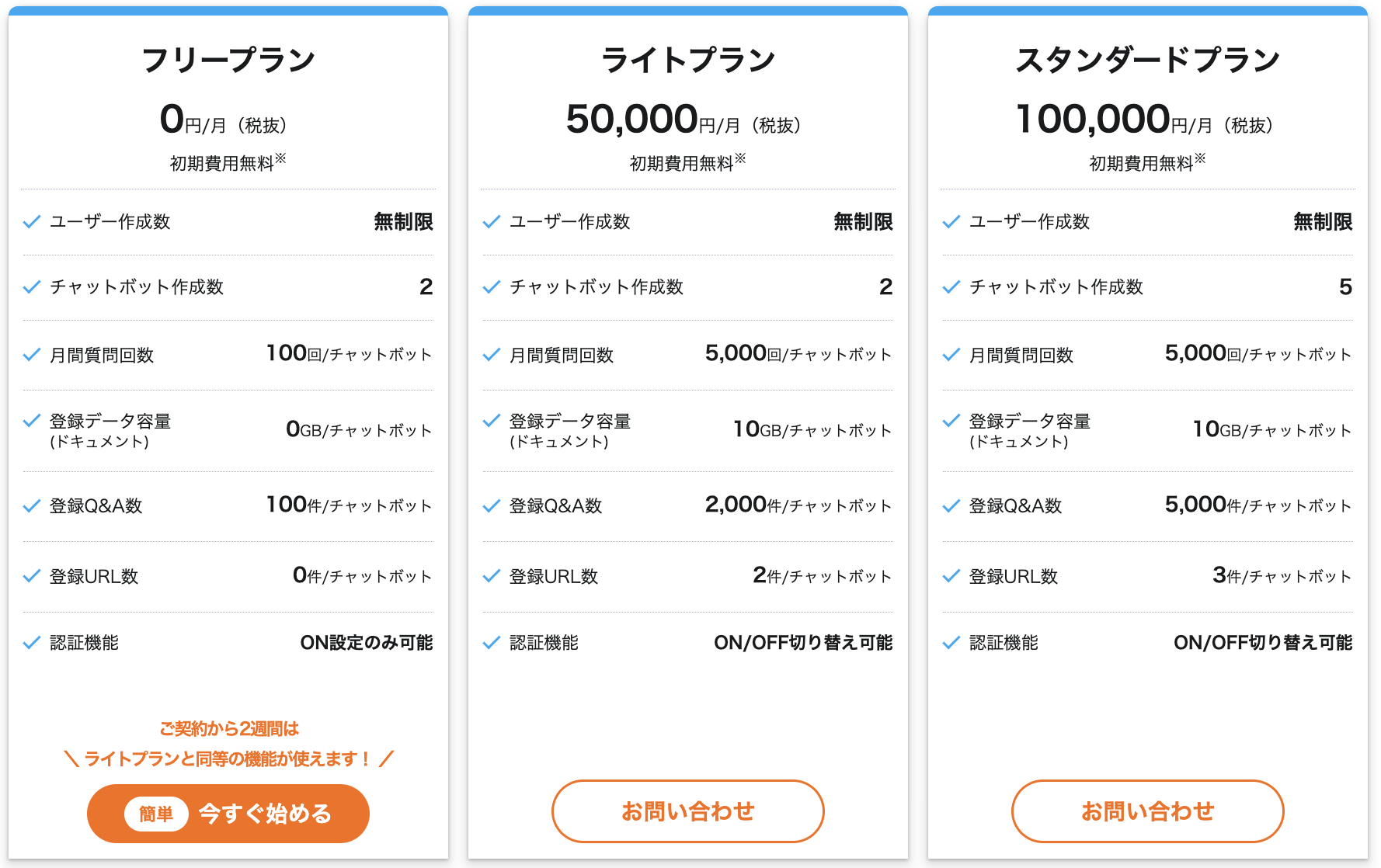 OPTiM AIRESの料金プラン