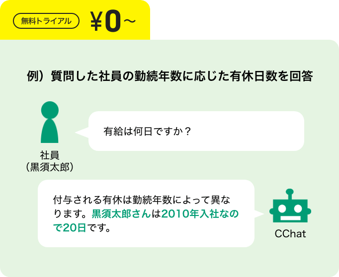 CChatのイメージ