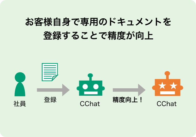 CChatのイメージ