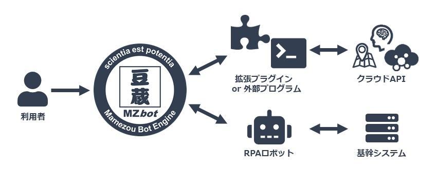 MZbotのイメージ