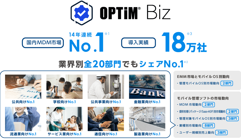 国産MDM13年連続シェアNo.1のOptimal Bizの図