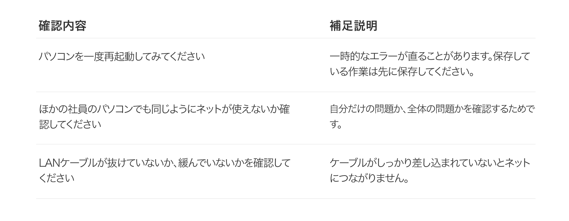 ヘルプデスク業務で利用できるプロンプトの出力例のイメージ画像