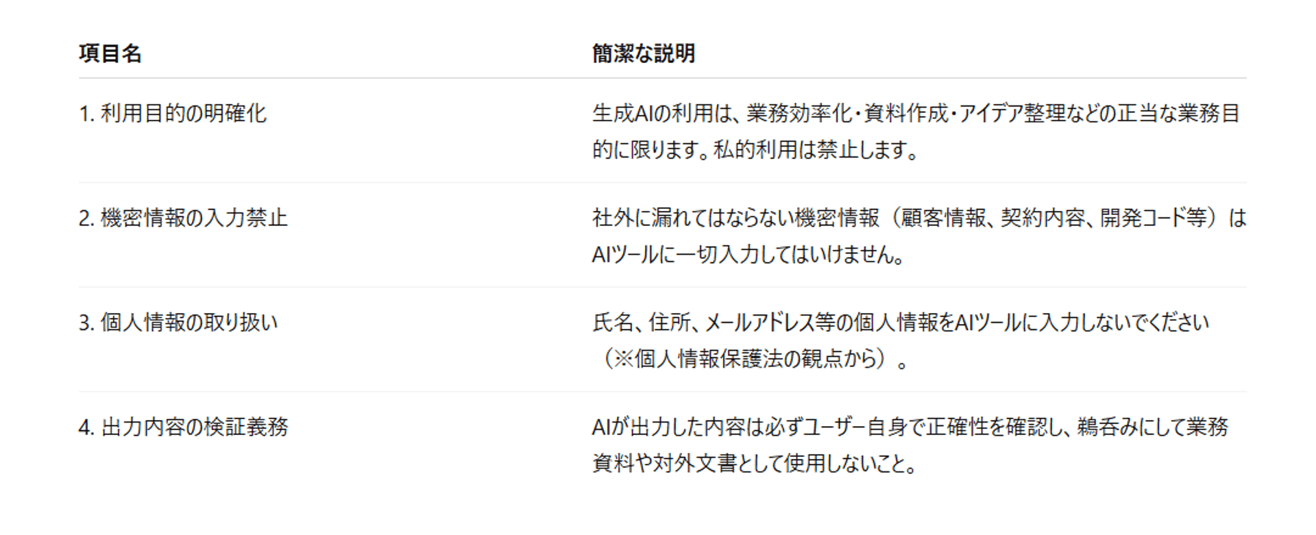 文章作成業務で利用できるプロンプトの出力例のイメージ画像